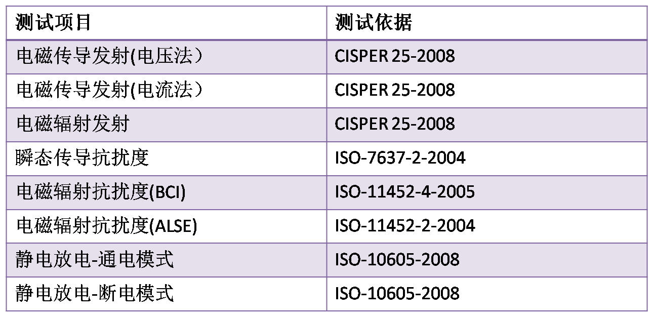 荣誉证书-D5